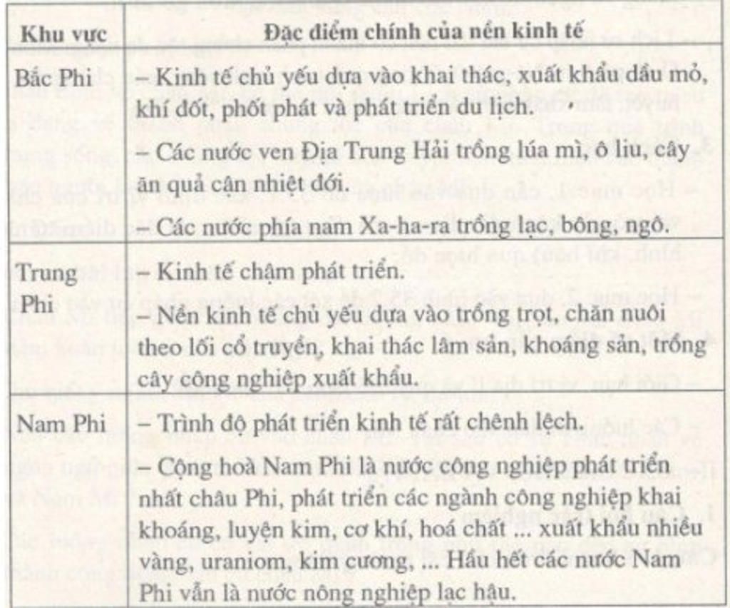 cau-1-co-may-hinh-thuc-san-uat-trong-bong-nghiep-o-trung-va-nam-mi-trinh-bay-dac-diem-cac-hinh-t