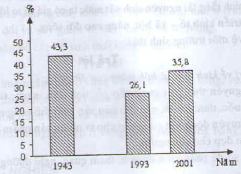 cau-1-dua-vao-bang-so-lieu-bang-7-2-sgk-em-hay-cho-biet-a-ti-trong-dich-vu-trong-co-cau-gdp-cua