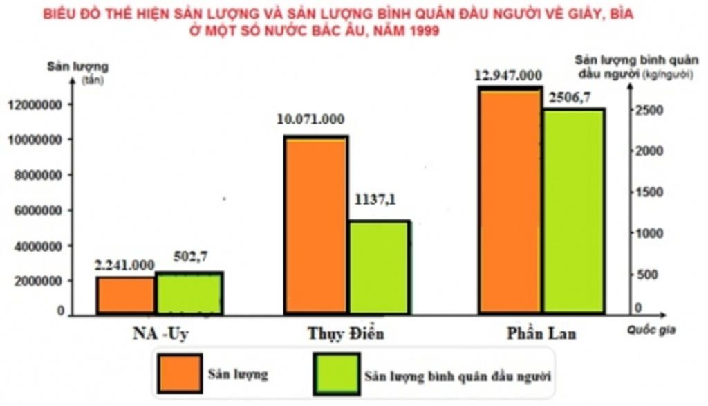 cau-1-neu-su-khac-nhau-giua-moi-truong-on-doi-hai-duong-va-moi-truong-on-doi-luc-dia-cau-2-trinh