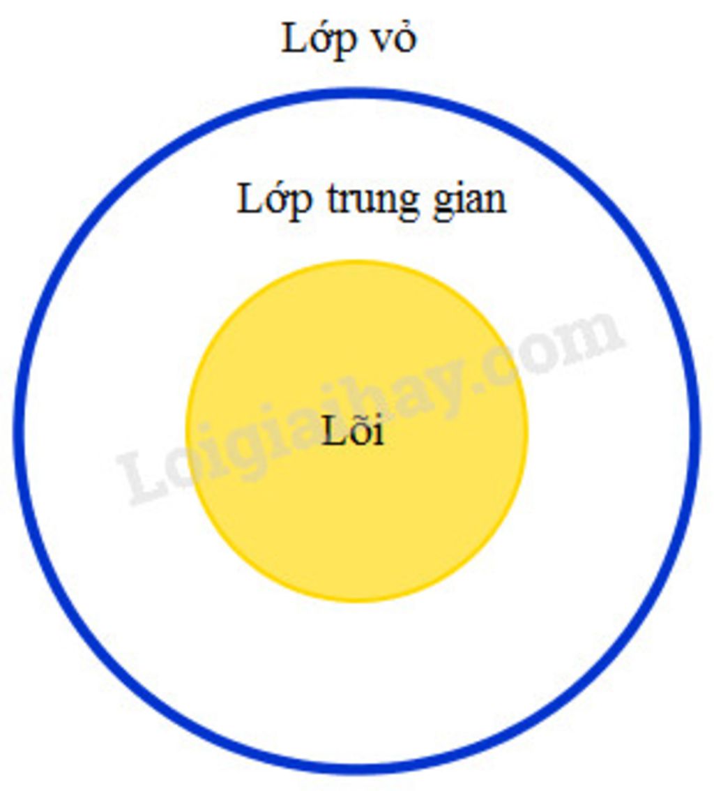 cau-1-quan-sat-hinh-27-sgk-trang-32-ke-ten-cac-dia-mang-chinh-cua-lop-vo-trai-dat-cau-2-quan-sat