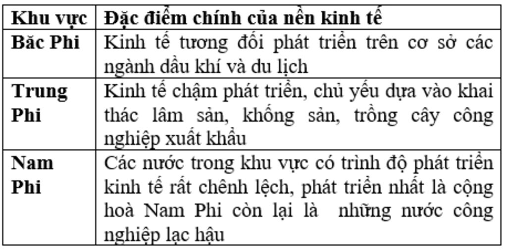 cau-1-so-sanh-nen-kinh-te-cua-3-khu-vua-chau-phi-lap-bang