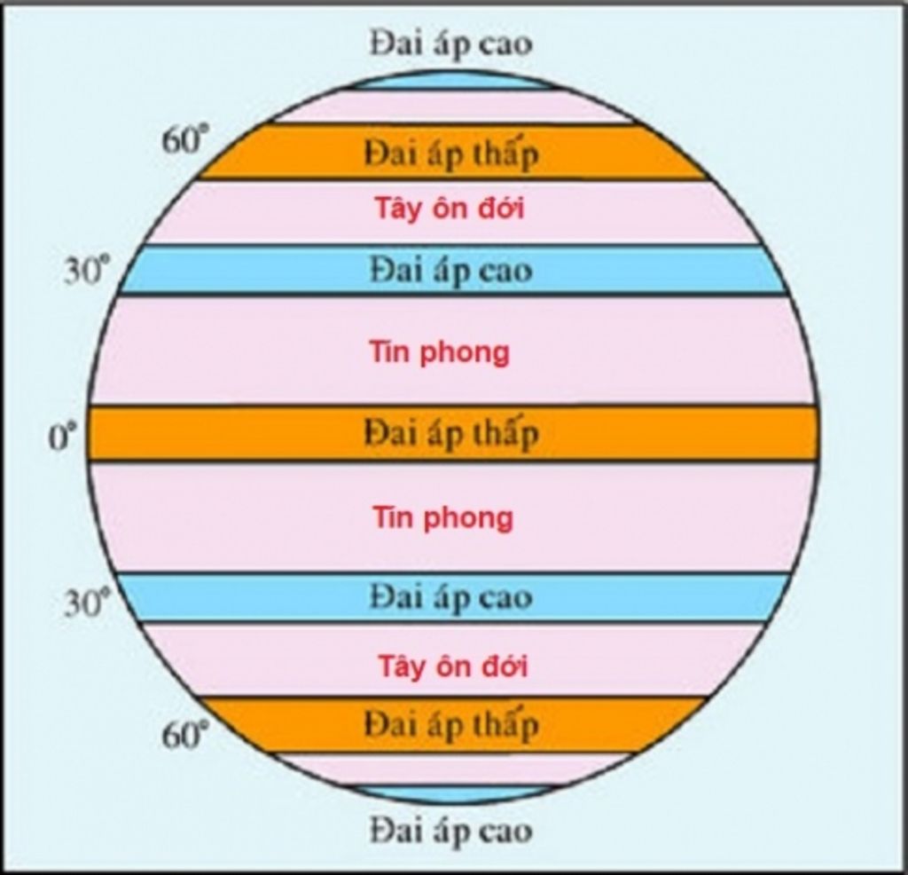 cau-1-tai-sao-vemua-ha-nhung-mien-ganbien-co-khong-khi-mat-hon-trong-dat-lien-nguoc-lai-vemua-do