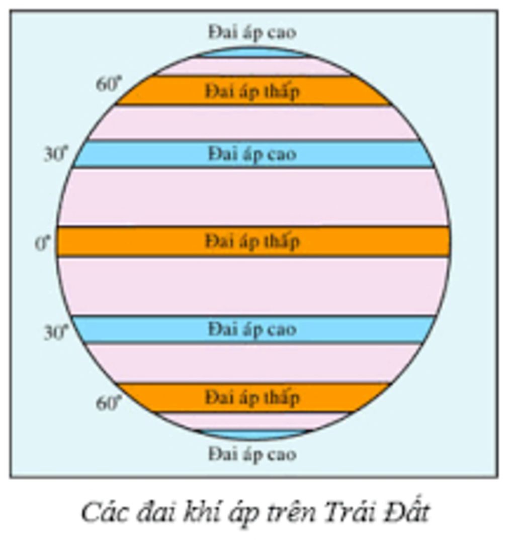 cau-1-tren-trai-dat-co-nhung-vung-dai-nhiet-nao-cau-2-su-phan-bo-khi-ap-tu-ich-dao-ve-hai-cuc-du