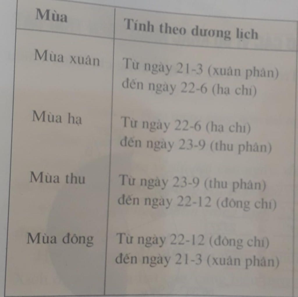 cau-1-trinh-bay-nguyen-nhan-dan-den-hien-tuong-cac-mua-tren-trai-dat-va-thoi-gian-co-mua-o-nua-c