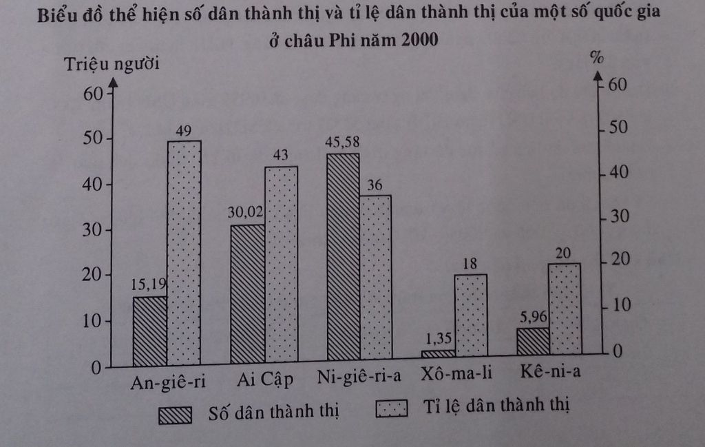 cau-1-trinh-bay-nhung-nguyen-nhan-o-nhiem-khong-khi-o-doi-on-hoa-cau-2-vi-sao-goi-moi-truong-doi