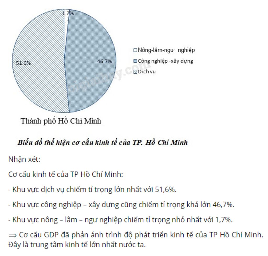 cau-1-trinh-bay-vi-tri-dia-ly-gioi-han-vung-dong-bang-song-cuu-long-trinh-bay-su-phat-trien-cong