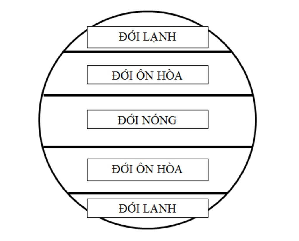 cau-1-ve-hinh-tron-va-ac-dinh-vi-tri-cac-doi-khi-hau-tren-trai-dat-viet-nam-nam-trong-doi-khi-ha