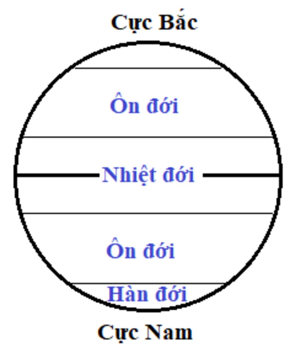 cau-1-ve-so-do-cac-doi-khi-hau-va-neu-dac-diem-cua-cac-doi-khi-hau