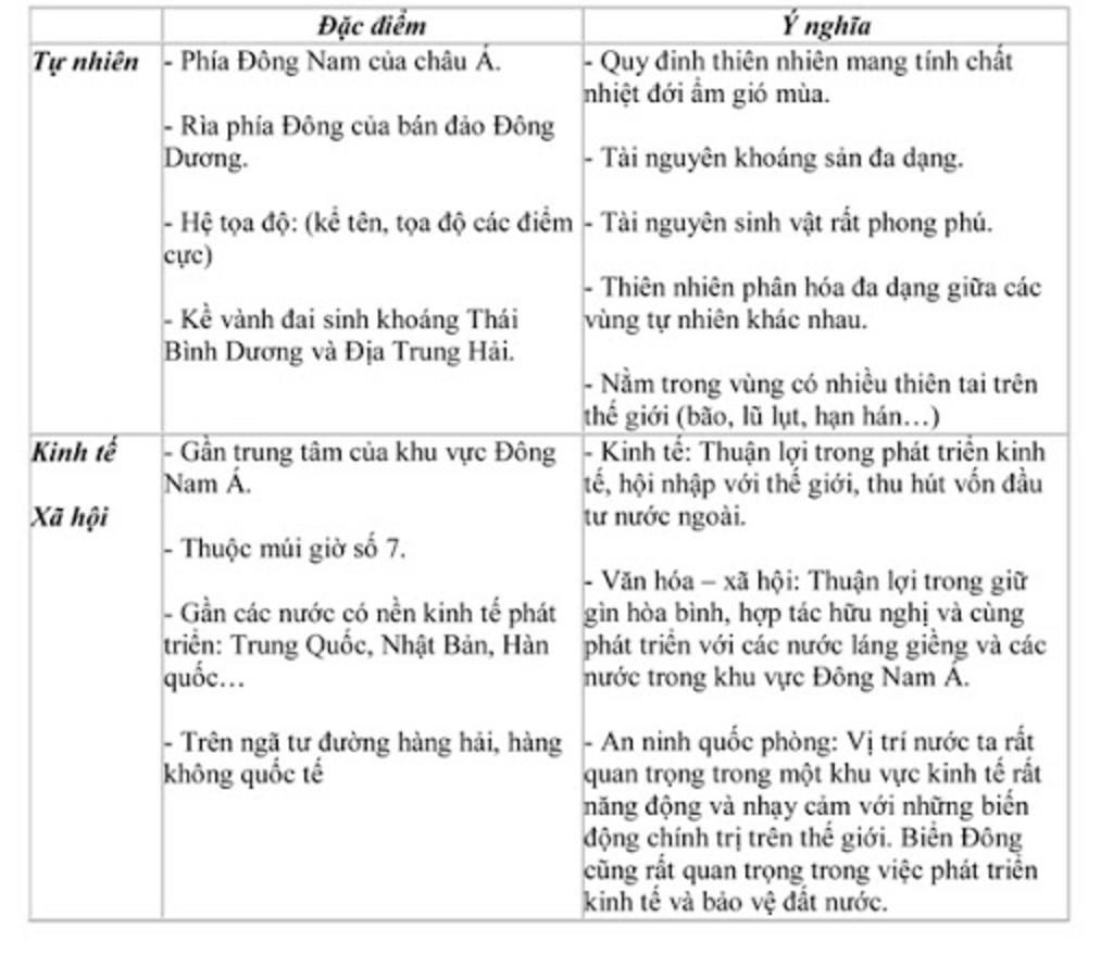 cau-2-phan-biet-dai-hoi-tu-noi-chi-tuyen-va-frong-cho-biet-tac-dong-cua-dai-hoi-tu-noi-chi-tuyen