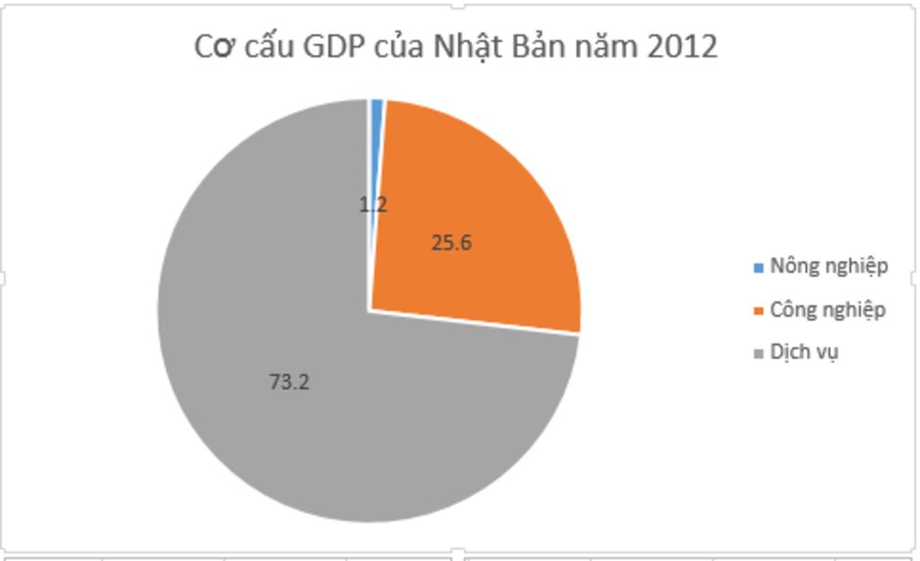 cau-4-vi-sao-phia-tay-chau-au-co-khi-hau-am-ap-mua-nhieu-hon-phia-dong-cau-5-ve-bieu-do-the-hien