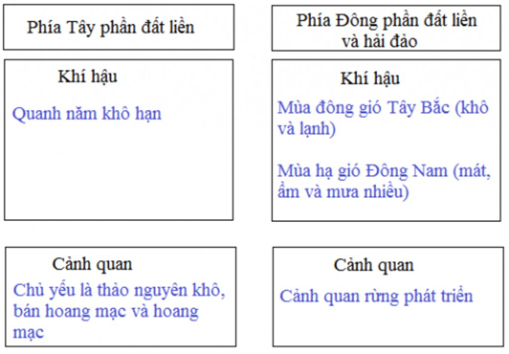 cau-hoi-nhu-sau-cho-biet-moi-quan-he-giua-lanh-tho-dia-hinh-khi-hau-chau-a