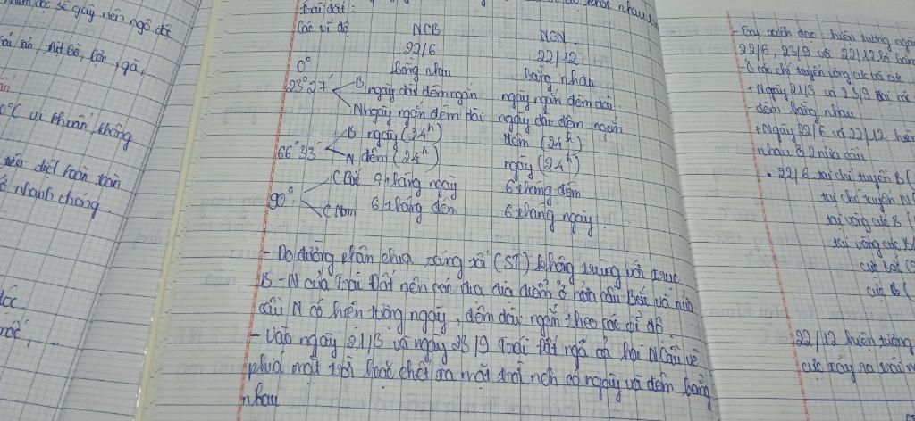 cau1-hien-tuong-ngay-dem-dai-ngan-theo-mua-cau-2-hien-tuong-ngay-dem-dai-ngan-theo-vi-do