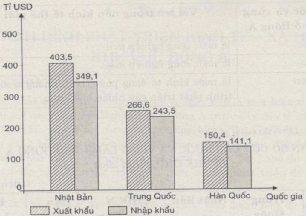 cho-bang-so-lieu-sau-bang-uat-nhap-khau-cua-mot-so-quoc-gia-dong-a-nam-2001-ti-usd-quoc-gia-tieu