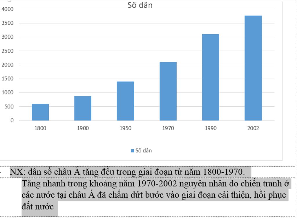 cho-bang-so-lieu-sau-dan-so-chau-a-trieu-nguoi-nam-1800-1900-1950-1970-1990-2002-so-dan-600-880