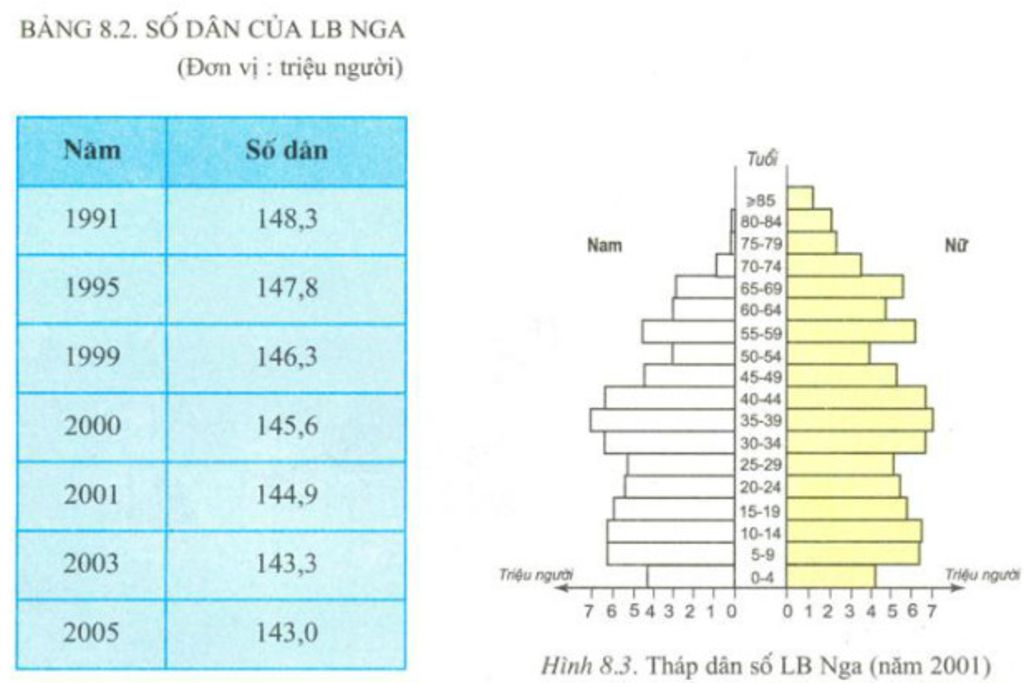 cho-bang-so-lieu-so-dan-lieng-bang-nga-ve-bieu-do-thich-hop-the-hien-dan-so-kieng-bang-nga-nam-1
