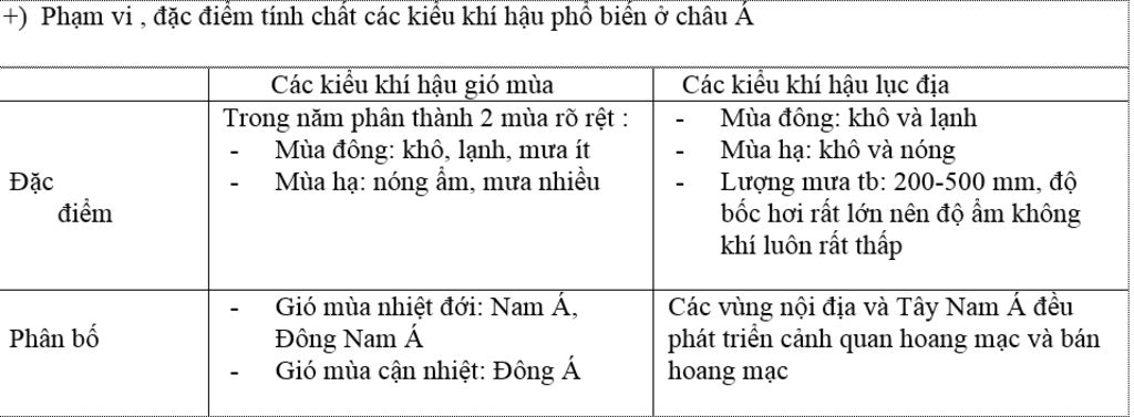 chu-de-1-dac-diem-tu-nhien-chau-a-vi-tri-kich-thuoc-chau-a-dac-diem-va-su-phan-bo-dia-hinh-va-kh