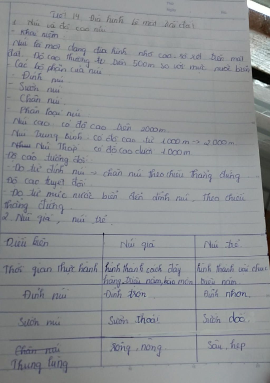 co-ai-da-hoc-bai-13-dia-hinh-be-mat-tdd-ch-chup-gui-qua-cho-mik-ik