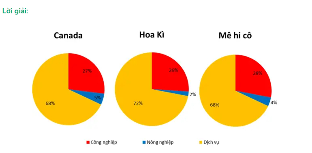 co-cau-kinh-te-hoa-ki-nam-2001-don-vi-nganh-nong-nghiep-cong-nghiep-dich-vu-ti-trong-2