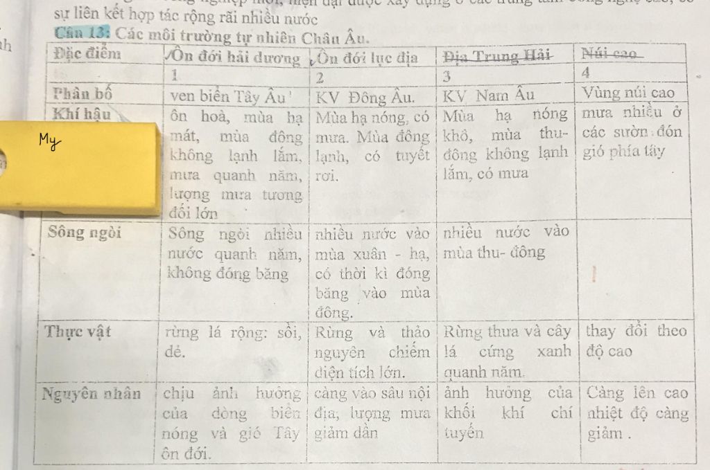 dac-diem-co-ban-ve-tu-nhien-cua-moi-truong-dia-trung-hai