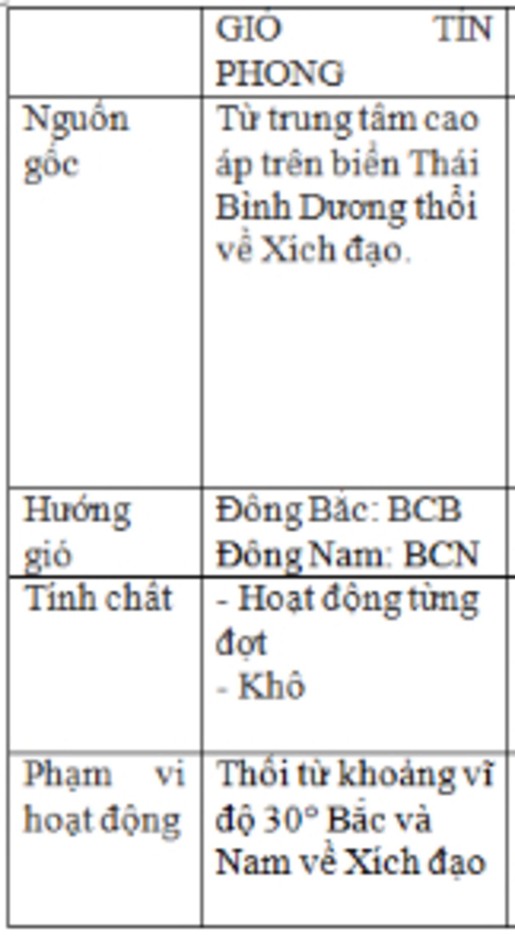 dac-diem-huong-gio-thoi-gian-tat-ca-ve-gio-tin-phong