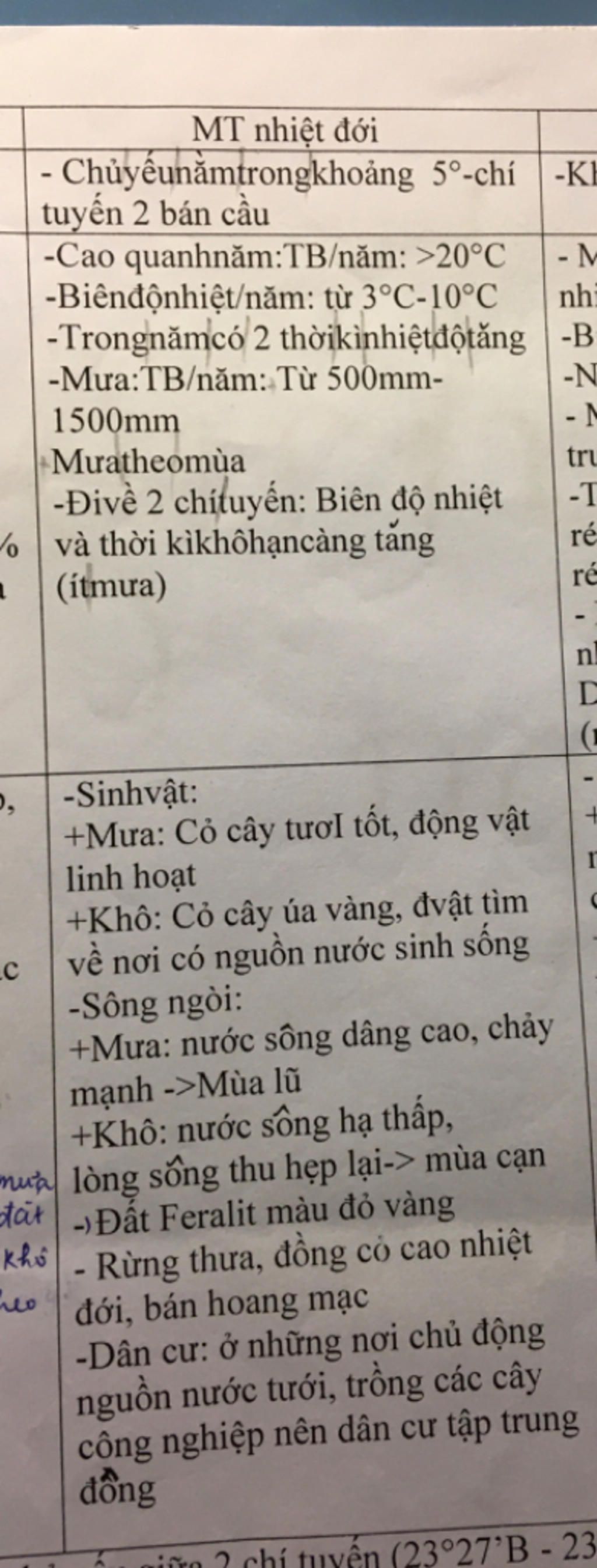 dac-diem-tu-nhien-cua-moi-truong-nhiet-doi