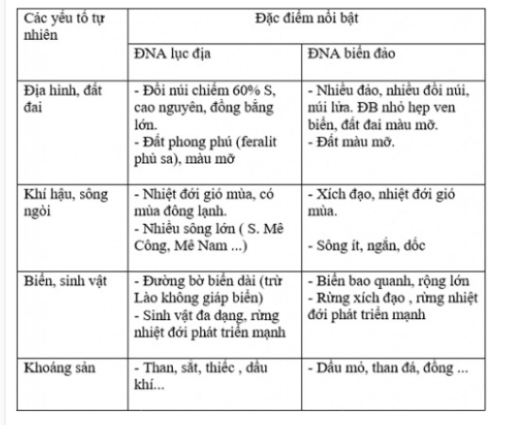 dac-diem-tu-nhien-dan-cu-a-hoi-dong-nam-a