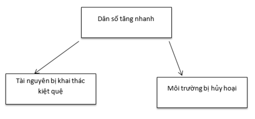dan-so-va-suc-ep-dan-so-toi-tai-nguyen-moi-truong-o-doi-nong