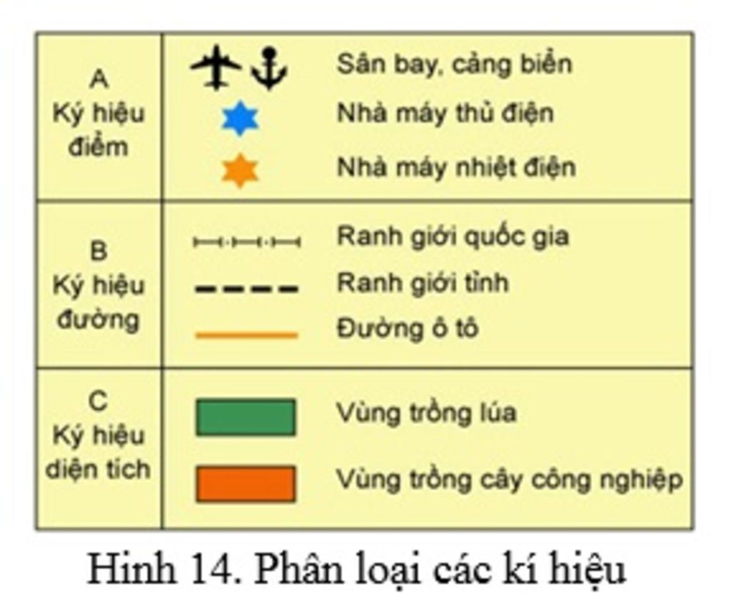 de-the-hien-duong-o-to-nguoi-ta-su-dung-loai-ki-hieu-nao