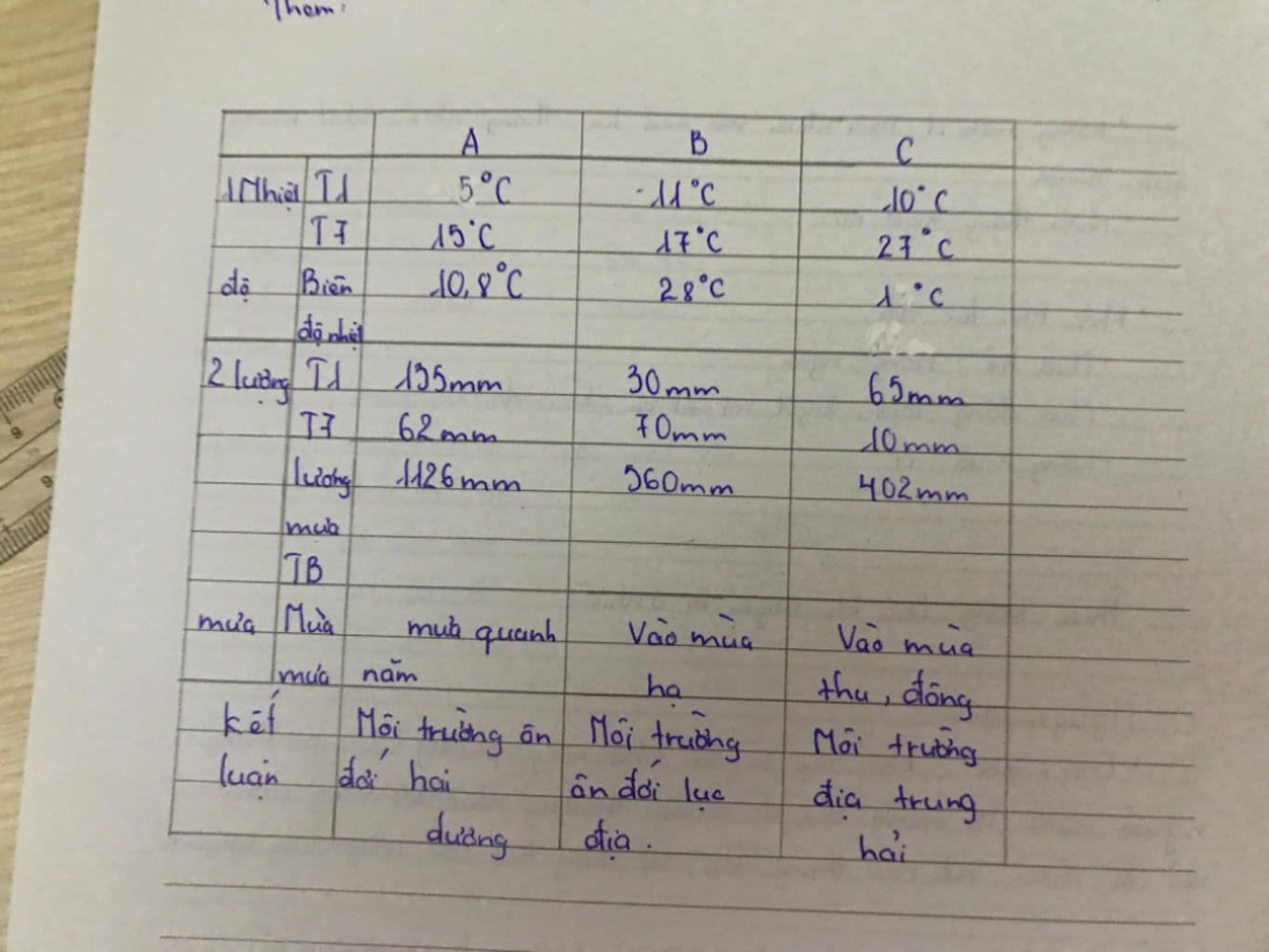 dia-diem-nhiet-do-luong-mua-ket-qua-mua-ha-mua-dong-mu