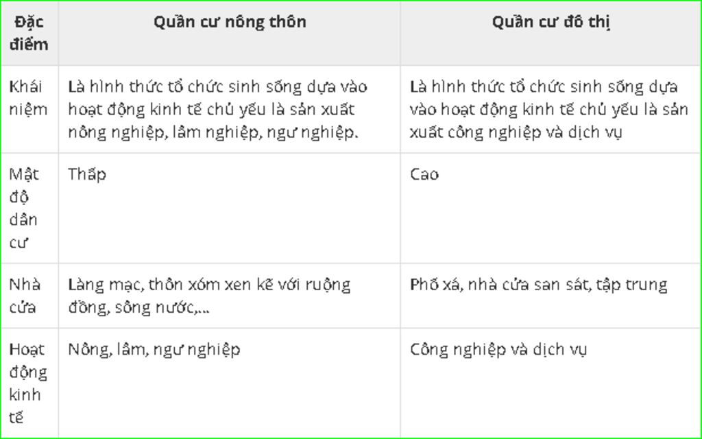 do-thi-uat-hien-khi-nao-vi-sao-khi-hau-nhiet-doi-gio-mua-ke-ten-cac-nuoc-nam-tron-trong-moi-truo