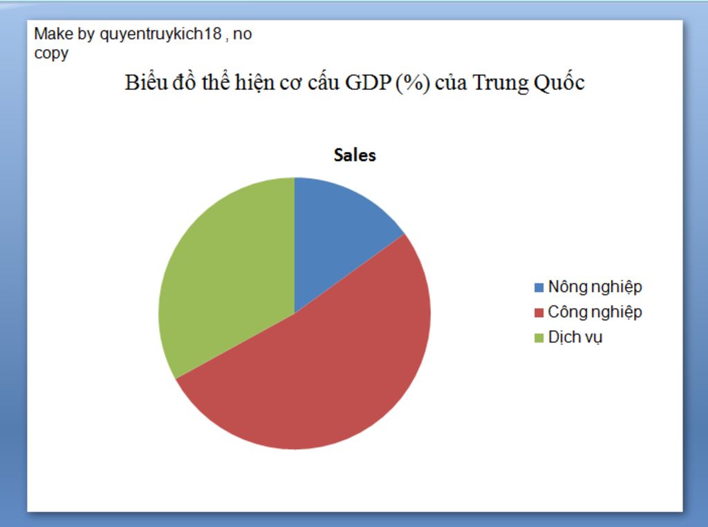 dua-vao-bang-7-2-trang-22-sgk-ve-bieu-do-hinh-tron-co-cau-gdp-cua-trung-quoc-han-quoc-viet-nam