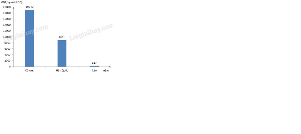 dua-vao-bang-sau-gdp-nguoi-cua-1-so-nc-chau-a-nhat-33400-gdp-ng-usd-co-oet-19040-han-8861-malaii