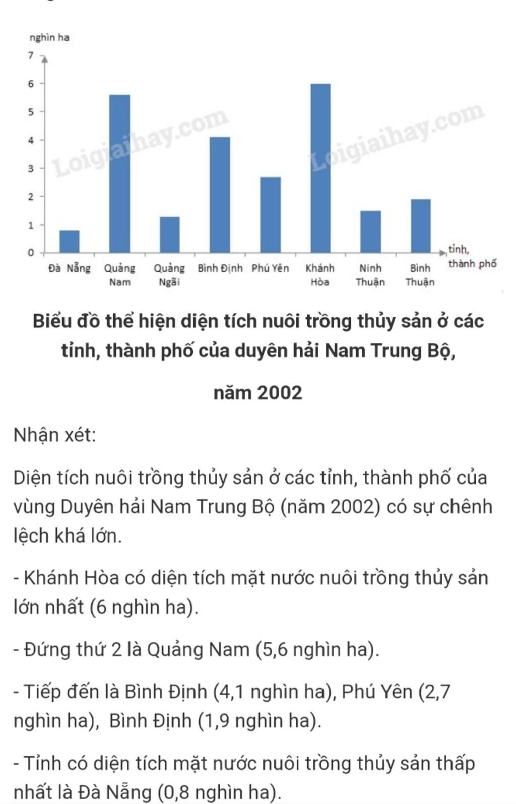 dua-vao-bang-so-lieu-26-3-99-ve-so-do-the-hien-dien-tich-nuoi-trong-thuy-san-o-cac-tinh-thanh-ph