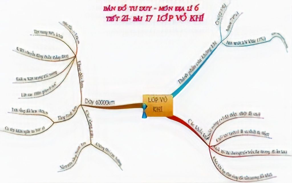 dua-vao-kien-thuc-da-hoc-bai-17-lop-vo-khi-em-hay-tom-tat-kien-thuc-bang-so-do-tu-duy