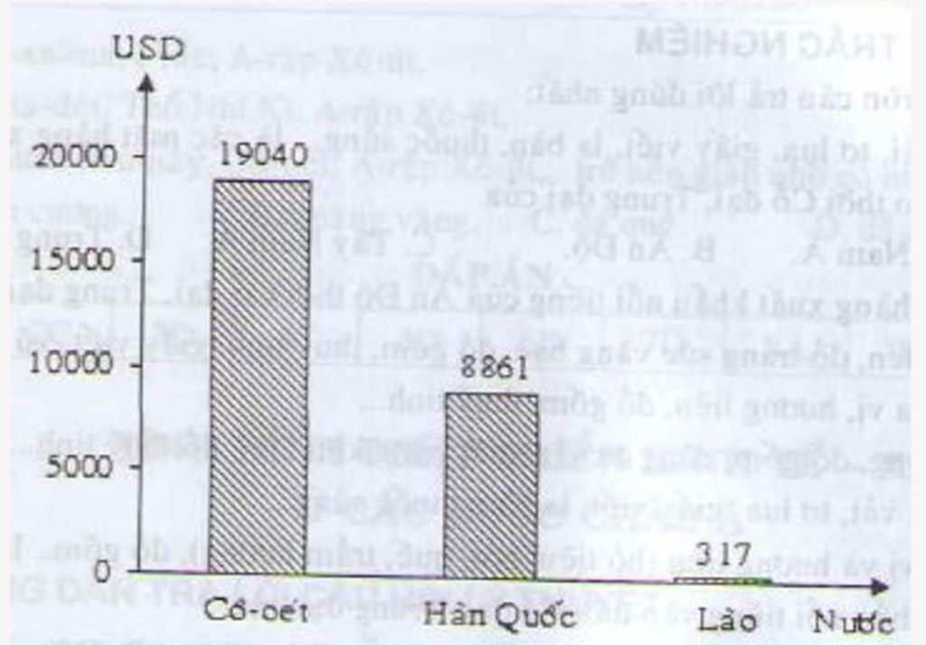 dua-vao-so-lieu-trang-22-sgk-dia-ly-8-ve-bieu-do-so-sanh-gdp-cua-mot-so-quoc-gia-o-chau-a-rut-ra