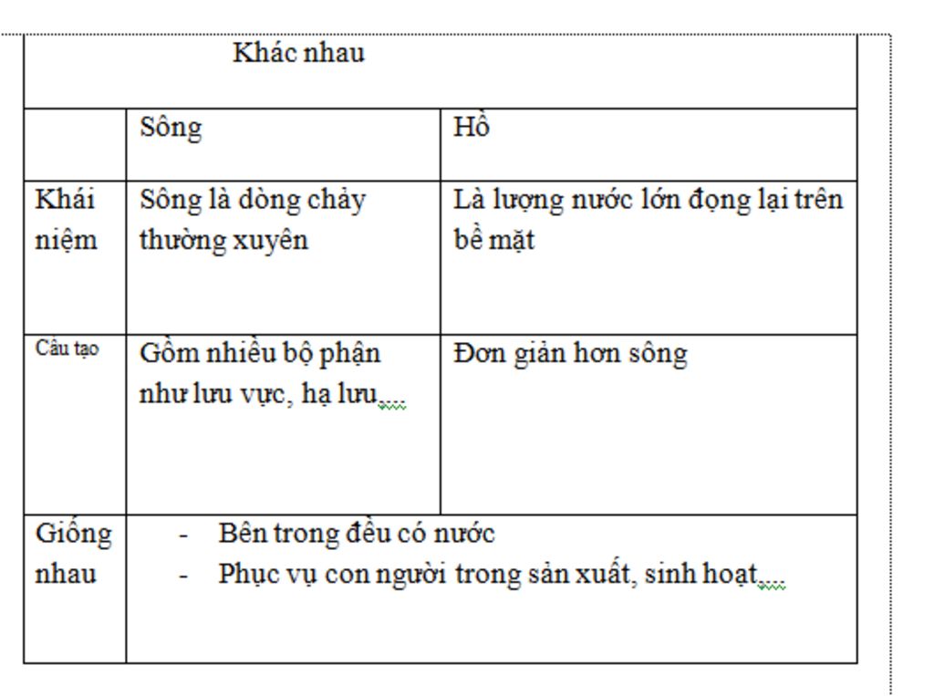 e-hay-trinh-bai-diem-giong-nhau-cua-song-va-ho