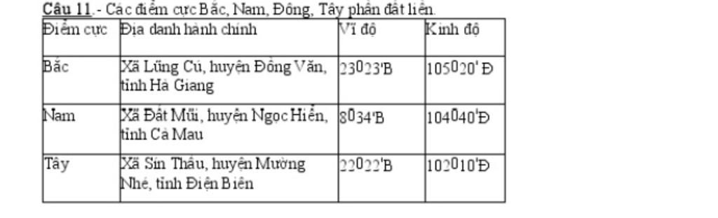 em-hay-neu-toa-do-dia-ly-dac-diem-cua-vi-tri-dia-ly-viet-nam-ve-mat-tu-nhien-cua-nuoc-ta-ho-mk-n