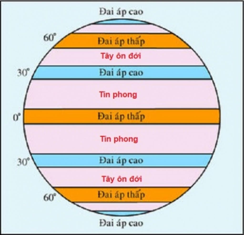 em-hay-ve-vao-vo-hinh-trai-dat-cac-dai-khi-ap-cao-va-cac-dai-khi-ap-thap