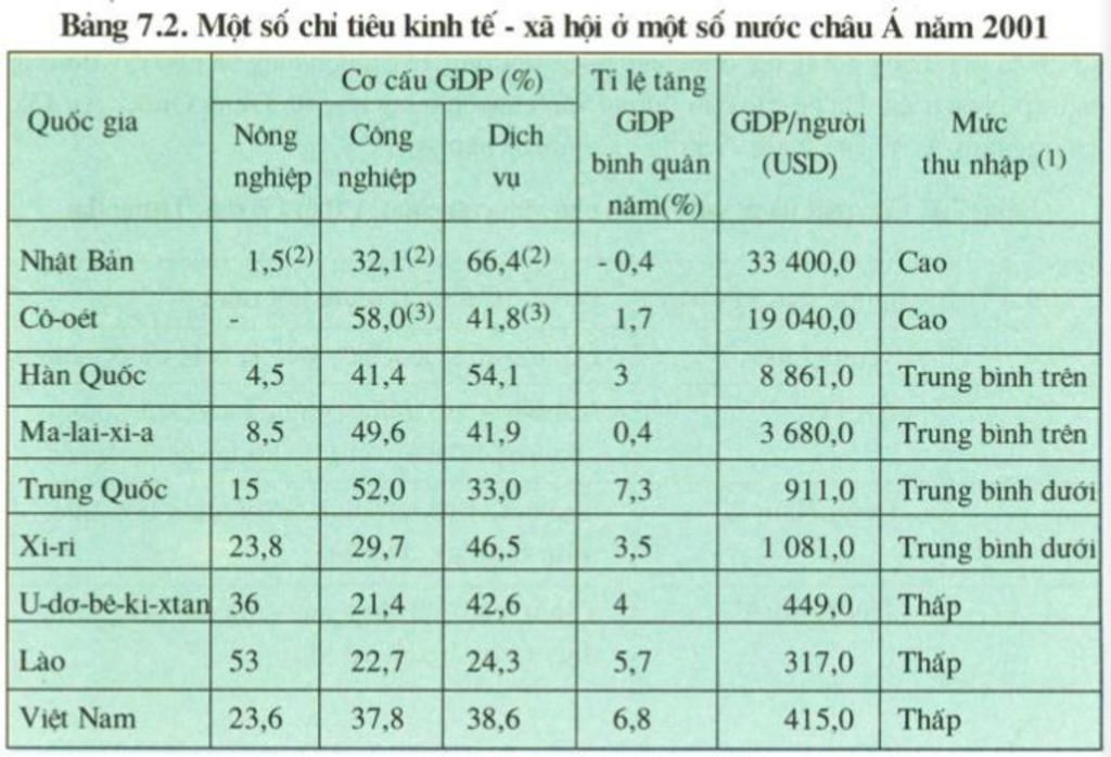 ep-bang-so-lieu-thong-ke-ve-1-so-chi-tieu-kinh-te-a-hoi-o-1-so-nuoc-chau-a