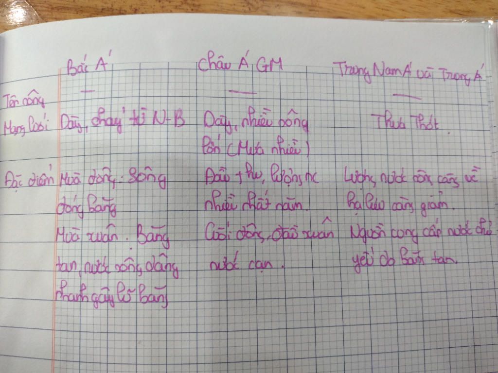 giai-thich-tai-sao-lai-co-su-khac-nhau-ve-che-do-nuoc-song-o-2-khu-vuc-dong-nam-a-nam-a-dong-a-v