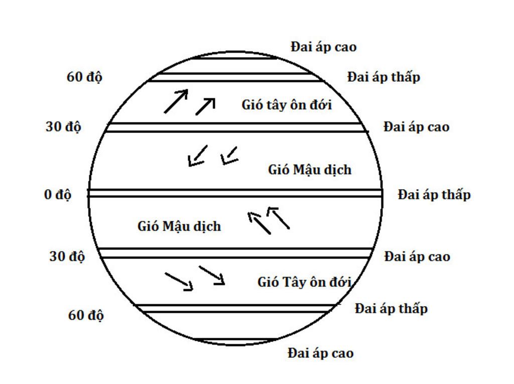 giup-minh-nhe-minh-dang-can-gap-em-hay-ve-bieu-do-hinh-tron-tuong-trung-cho-trai-dat-dien-ten-ca