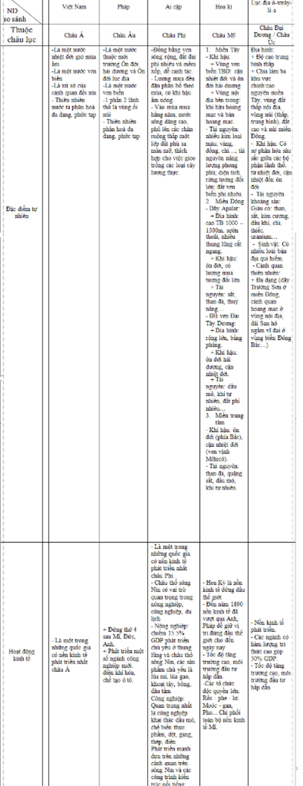 han-thanh-bang-sau-ten-nuoc-viet-nam-phap-ai-cap-hoa-ki-luc-dia-o-tray-li-a-thuoc-chau-luc-dac-d