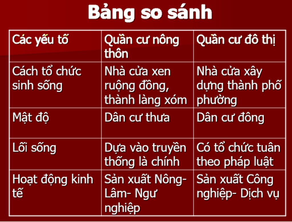 hay-cho-biet-su-khac-nhau-cua-quan-cu-do-thi-hoa-va-quan-cu-nong-thon