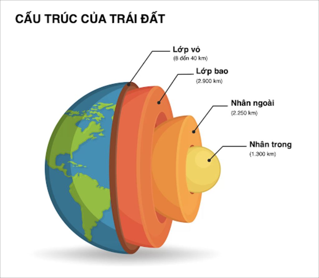 hay-chon-1-trong-cac-hinh-thuc-the-hien-sau-lam-poster-ve-so-do-tu-duy-hoac-sang-tac-1-cau-truye
