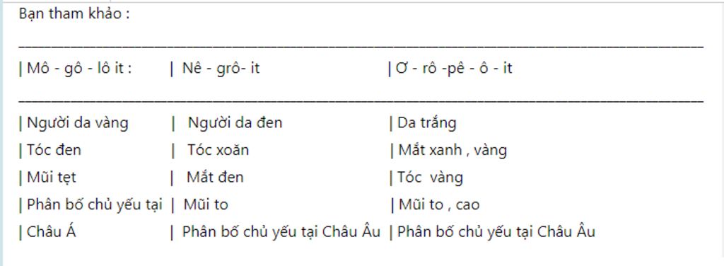 hay-lap-bang-phan-biet-3-chung-toc-mon-go-lo-it-ne-gro-it-o-ro-pe-o-it-tren-the-gioi-mot-cach-de