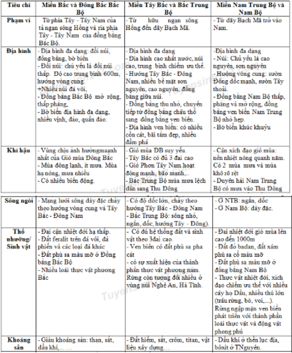hay-neu-dac-diem-cua-moi-mien-dia-li-tu-nhien-nhung-thuan-loi-va-kho-khan-trong-viec-su-dung-tu