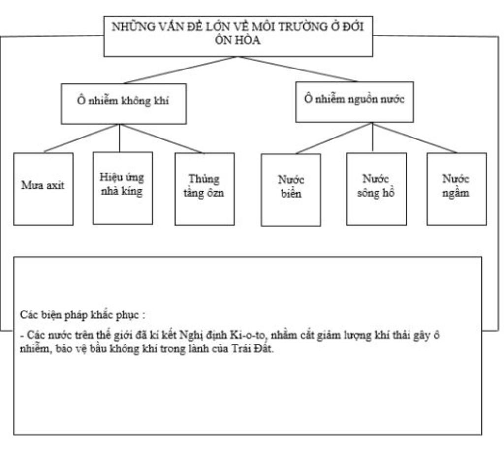 hay-ve-so-do-tu-duy-ve-o-nhiem-moi-truong-doi-on-hoa-giup-mik-di-in-lun