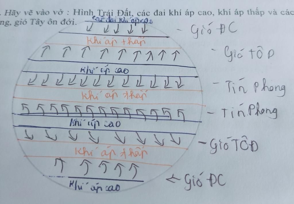 hay-ve-vao-vo-hinh-trai-dat-cac-dai-khi-ap-cao-cac-dai-khi-ap-thap-va-cac-loai-gio-tin-phong-gio