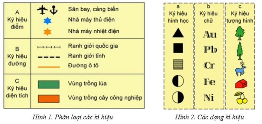 ke-ten-cac-loai-dang-ki-hieu-tren-ban-do-cho-vi-du