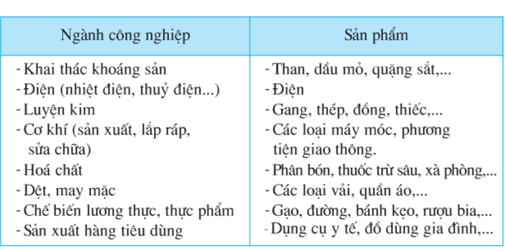 ke-ten-cac-nganh-cong-nghiep-chinh-o-day